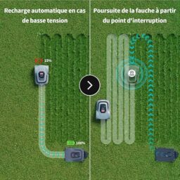 Image du fabricant 8 du Redkey MGC500 robot tondeuse