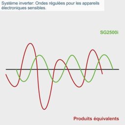 Image du fabricant 8 du Scheppach Groupe Electrogène SG2500i