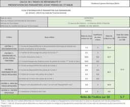 Image du fabricant 8 du Tondeuse électrique Einhell GC-EM 1600-37