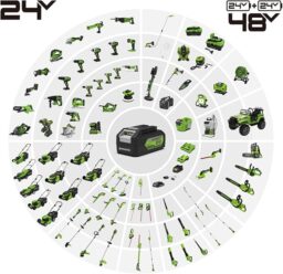 Image du fabricant 9 du Greenworks débroussailleuse sans fil