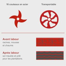 Image du fabricant 9 du Motobineuse électrique Scheppach MTE460