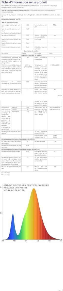 Image du fabricant 9 du RIGIDON 50W projecteur chantier
