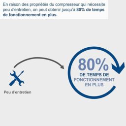 Image du fabricant 9 du Scheppach Airforce5 compresseur portatif
