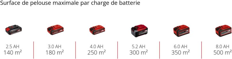 Image produit