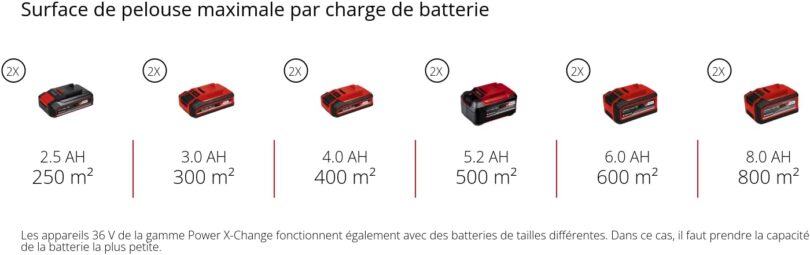 Image produit