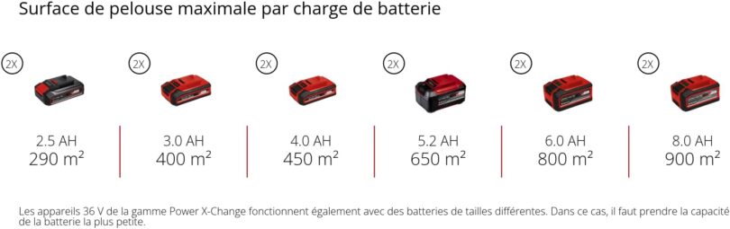 Image produit