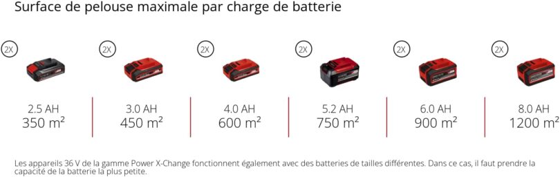 Image produit