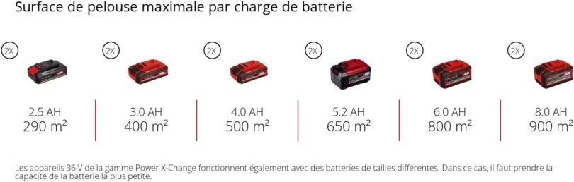 Image produit