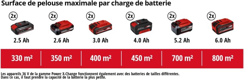 Image produit