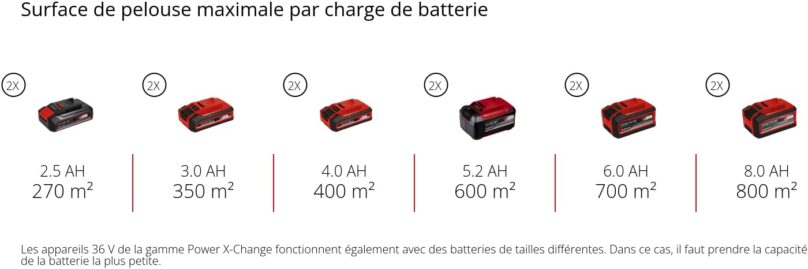 Image produit