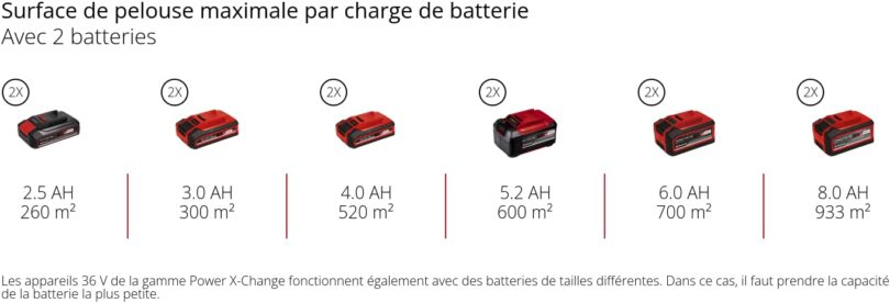 Image produit